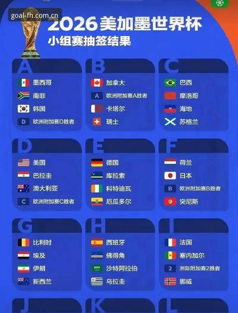 fh体育苹果版 世界杯48队vs66队扩军方案全面对比:中国男足入场机会与fh体育平台观赛体验解析